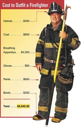Cost to Outfit a Firefighter